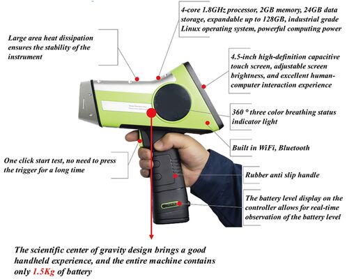 Hand held Alloy Analyzer Alloy Material Identification (PMI) Fast SDD Detector HXRF-145ATE